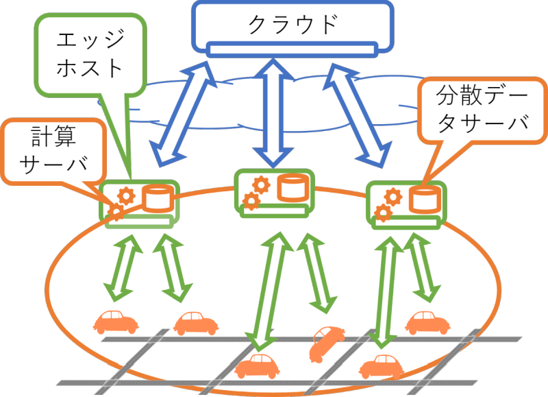 edgestore2.png