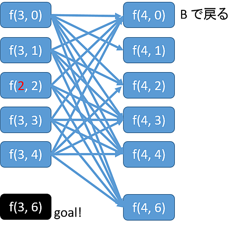 解法